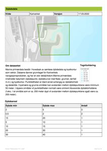 Kart over et område med dybdekartlegging (bathymetri) og en markert grønn rektangel som definerer et utvalg eller et prosjektområde.