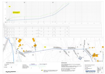 Situasjonsplan som viser tomtens beliggenhet, topografi, eksisterende og planlagt infrastruktur (VA-ledninger, veier), samt bygningers plassering med tilhørende høydemål og tekniske notater.