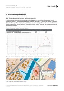 Kart med markering av tværprofil og bygningsplassering i forhold til Vestfosselva og Vollstadveien 2.