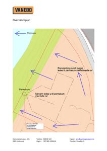 Overvannsplan som viser dreneringssystemet, inkludert flomveier, permakum og takvannsledning.