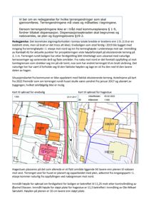 Situasjonsplaner som viser tomtens høydemålinger, terrengforhold og bygningens plassering i forhold til nabotomter.