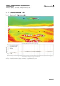 Fotografi av en rapportside som viser en turbulent hastighetsanalyse (TKE) for Hammerfest lufthavn.