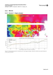 Et fotografi av en side fra en rapport som viser en turbulens- og strømningsanalyse (motvind) for Hammerfest lufthavn.