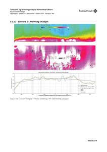 Fotografi av en rapportside som viser resultater fra en turbulens- og strømningsanalyse for Hammerfest lufthavn.