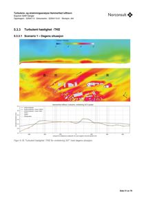Fotografi av en rapportside som viser en turbulent hastighetsanalyse (TKE) for Hammerfest lufthavn, inkludert fargekart og graf.