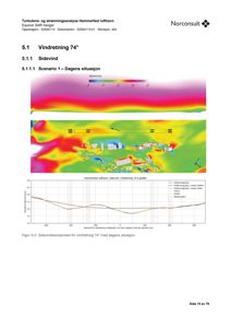 Fotografi av en rapportside som viser resultater fra en turbulens- og strømningsanalyse for Hammerfest lufthavn.