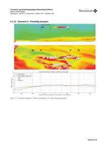 Fotografi av en rapportside som viser turbulens- og strømningsanalyse for Hammerfest lufthavn.