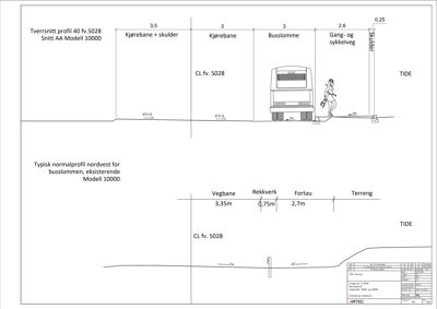 Tegning som viser et tverrsnitt (snitt) av en vei og busslomme, med oppgitt dimensjoner for kjørebane, skulder, gangvei og terreng.