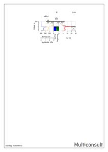 Teknisk diagram som viser spyletrykk, slagboring og forstyrrelse i forhold til dybde og tid.