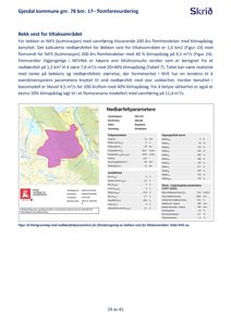 Et kart som viser nedbørsfeltet for Bekken vest i Gjesdal kommune, inkludert hydrologiske parametre og hypsofisk kurve.