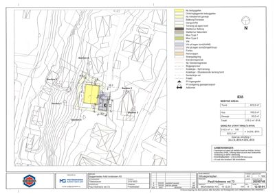 Situasjonsplan som viser tomtens form, omgivende terreng (konturer), plassering av bygninger (hus og garasje), veier, fortau og andre arealer med tilhørende nøkkeldata om areal og utnyttelse.