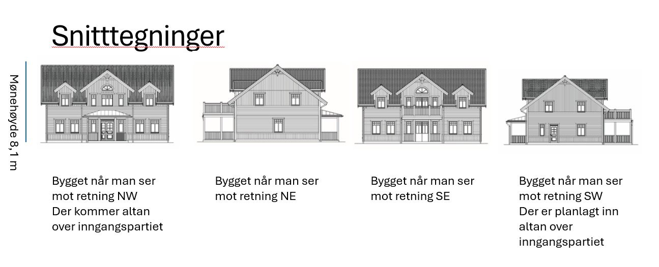 Bildet viser fire fasadetegninger (opprikk) av et hus sett fra ulike retninger (NW, NE, SE, SW).