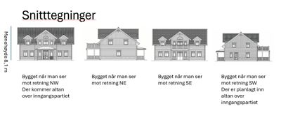 Bildet viser fire fasadetegninger (opprikk) av et hus sett fra ulike retninger (NW, NE, SE, SW).