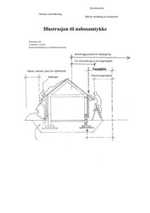 En illustrasjon som viser et tverrsnitt av en bygning sett fra siden, med vekt på fasadens høyde (Fasadeliv), takvann og grunnmur.