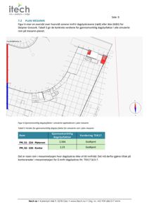 En planmessig tegning (mesanin-plan) som viser romfordeling og dagslysforhold (dagslysfaktor) i et bygningssnitt.