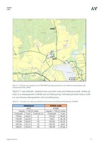Et kart over et vannforsyningsnett med uttakspunkter (PSID 4870 og 29489) og en oversikt over trykk- og forbrukstall i tabeller.