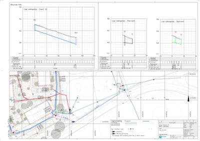 Situasjonsplan som viser tomtens grenser, eksisterende og planlagt infrastruktur (veier, vann, avløp), samt bygningers plassering og tilknytning til ledningsnett.