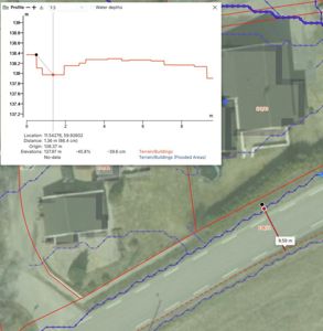 Bildet viser et flyfoto eller satellittbilde av et område med overlagte digitale data, inkludert et terrengprofil (snitt) og høydekonturer.