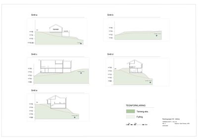 En tegning som viser fem ulike snitt (a-e) gjennom en bygning og terrenget, med høydemålinger og en tegnforklaring.