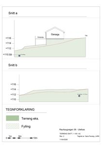 Tegning som viser tverrsnitt gjennom et terreng med en garasje og veranda. Tegningen inkluderer høydemål, fyllingsområder og en tegnforklaring.