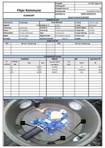 Fotografi av en vasskum (kum) med innvendig utsyn på kumutstyr og ledninger.