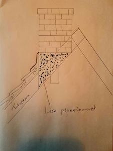 En håndtegnet detaljtegning som viser hvordan en Leca pipeelement (isolert rør) er plassert i forhold til takspærre og en murvegg.
