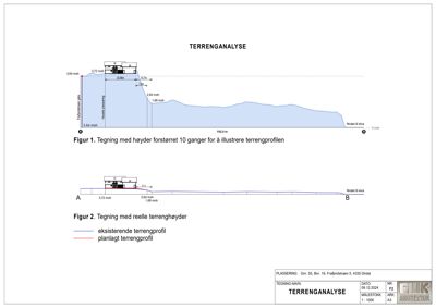 Tegning som viser terrengprofil med høyder og nivåer langs en profil (A-B), inkludert eksisterende og planlagt terreng.