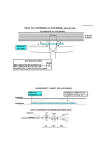 Tegning som viser krav til utforming av avkjørsel uten gressbeveget (gs-veg), inkludert planskisse, lengdesnitt og snitt gjennom midtlinjen.
