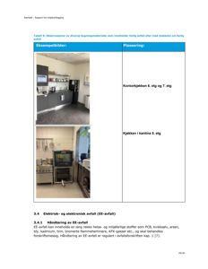 Fotografier av kjøkkenrommer (kontorkjøkken og kantine) tatt som del av en miljøkartleggingsrapport.