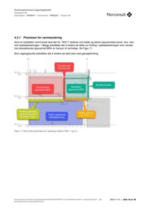 Snittegning som viser varmeisolering mellom ulike soner i bygningen.