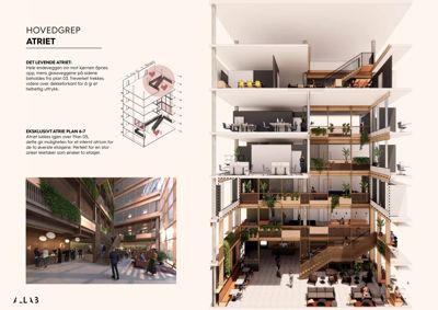3D-visualisering av et fleretasjers bygning med et stort atrium, inkludert møblering og innredning.