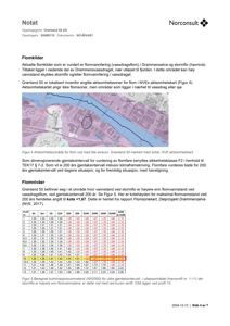 Et fotografi av et kartutsnitt (NVE aktsomhetskart) som viser et flomutsatt område med en markert bygning (Grønlend 55) og en blå linje som indikerer et vannløp.
