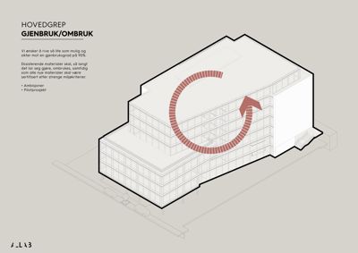 3D-visualisering (rendering) av en bygning sett fra et vinklet perspektiv, illustrert med en stor pil som symboliserer gjenbruk/ombruk.
