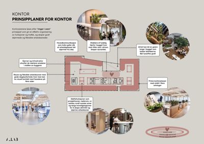 Et prinsippplan for en kontorløsning som viser romfordeling, funksjoner og arkitektoniske prinsipper.