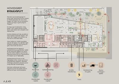 Etasjeplan (bygulvsflyt) som viser romfordeling, funksjoner og sirkulasjon i et bygg.