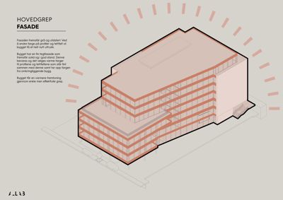 3D-visualisering (rendering) av en bygning sett fra en isometrisk vinkel, med tekst om fasadebehandling.