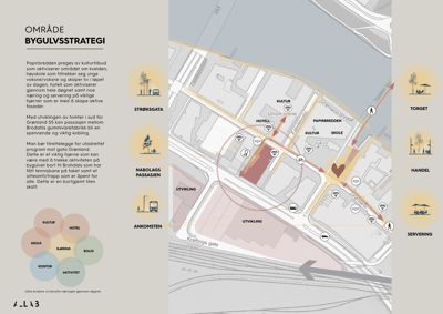 Situasjonsplan som viser bygningenes plassering i forhold til gater, tomt og områder for utvikling.