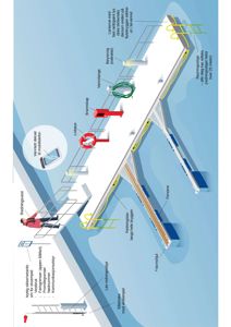 3D-visualisering av en brygge med detaljer om sikkerhetsutstyr og funksjoner