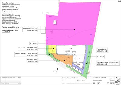 Situasjonsplan som viser tomtens oppdeling i ulike arealer (MUA), inkludert flate gressplen, platting, grønt areal, gårdplass og gangareal.
