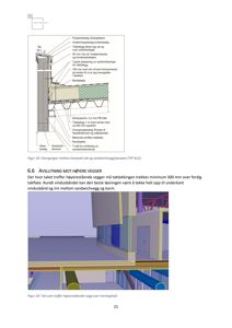 Bildet viser en teknisk detaljtegning (Figur 18) som illustrerer overgangen mellom et kompakt tak og en sandwichvegg, samt en 3D-rendering (Figur 19) av hvordan taket møter en høyere vegg.