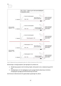 Tegning som viser detaljerte krav til vanninntak og fall i våtrom, inkludert membranoppheng og dusjgruber.