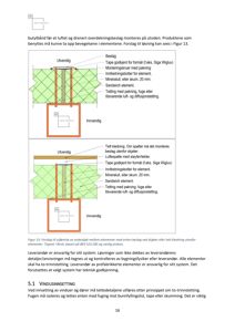 Tegning som viser detaljert oppsett for en takfuge eller overgang mellom elementer, med spesifikke materialer og monteringsmetoder.
