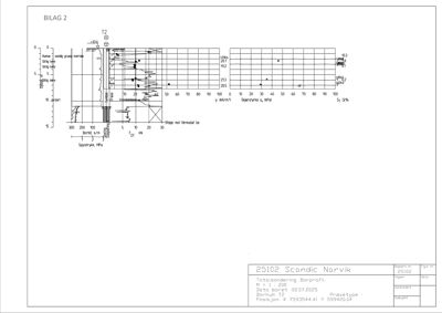 Boreprøveutredning (geoteknisk undersøkelse) med grafisk fremstilling av jordlag, borettheter og prøvetyping.