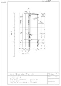 En totalsondering (boring) for prosjektet 'Nye Scandic Narvik'. Tegningen viser geologiske lag, borehastighet og spoletrykk i forhold til dybde.