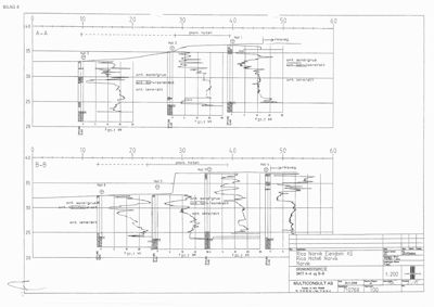 Tegning som viser grunnvannsprøver (boringer) og geologiske lag i jorda under byggetomta.