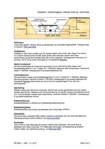 Tegning som viser et tverrsnitt av en kabelforlegning i tettbygd strøk, med angitte dimensjoner og soner.