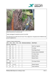 Fotografi av en grøft som er bygget opp med fiberkabel, føringskabel, beskyttelse maser og merking.