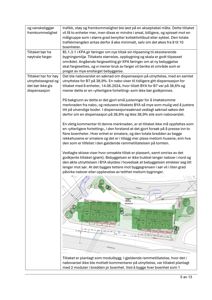 Etasjeplan eller situasjonsplan som viser bebyggelse, tomtegrenser og plassering av moduler.