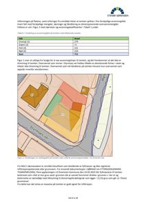Situasjonsplan som viser tomtens oppdeling i avrenningsfelt (fargekoding) i forhold til nabolag og infrastruktur.