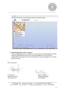 Bildet viser en lengdeprofil (terrengprofil) med et innfelt situasjonskart og en teknisk profilgraf. Dette er en type kart som viser terrengforhold og høydeforskjeller.